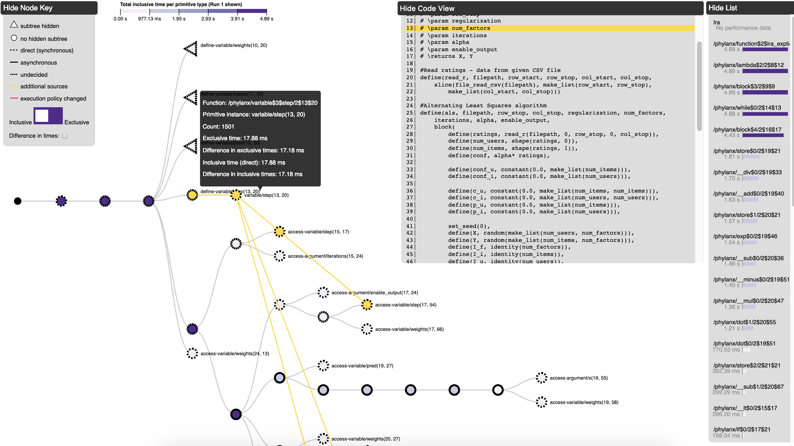 The full Atria visualization, with an expression graph, code view, and list of nodes ranked from slowest to fastest.