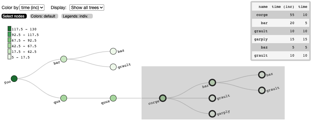 A call tree visualization in a Jupyter notebook.